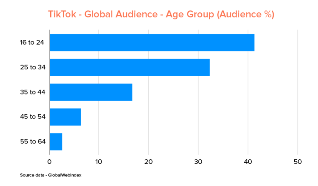 grafico-edad-audiencia-tiktok