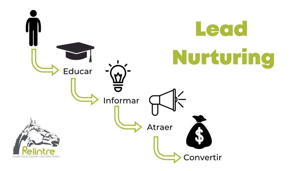 que-es-el-lead-nurturing